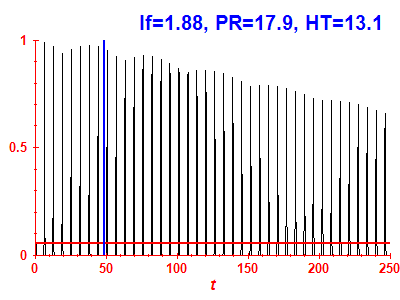 Survival probability